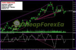 Octopus Trading System MT4 on chart 1