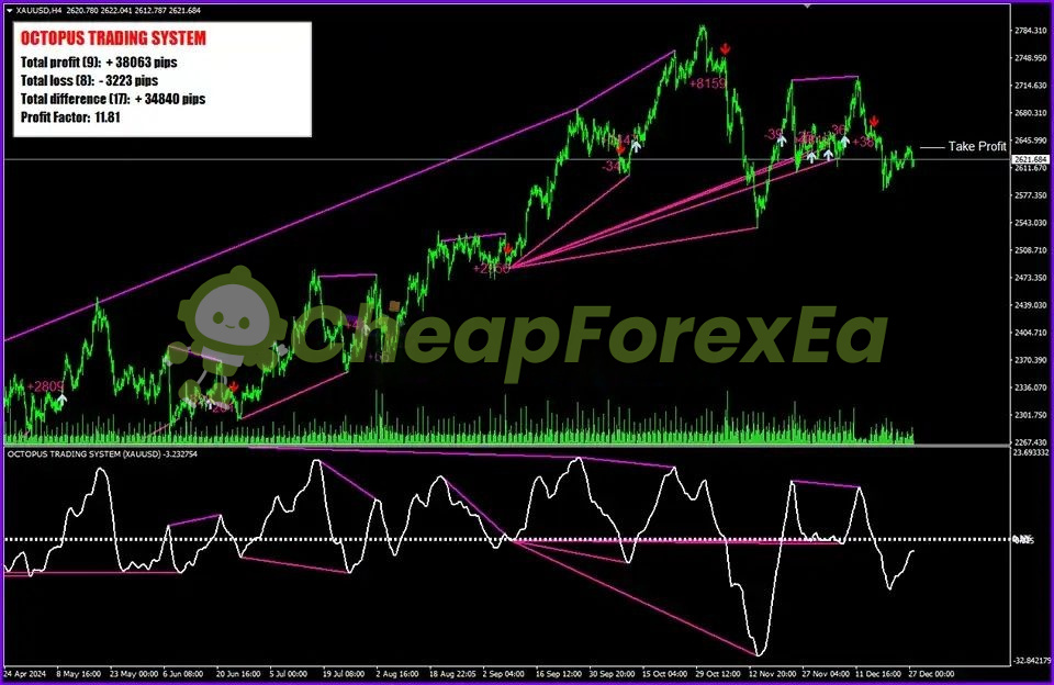 Octopus Trading System MT4 on chart 1