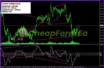 Octopus Trading System MT4 on chart 2