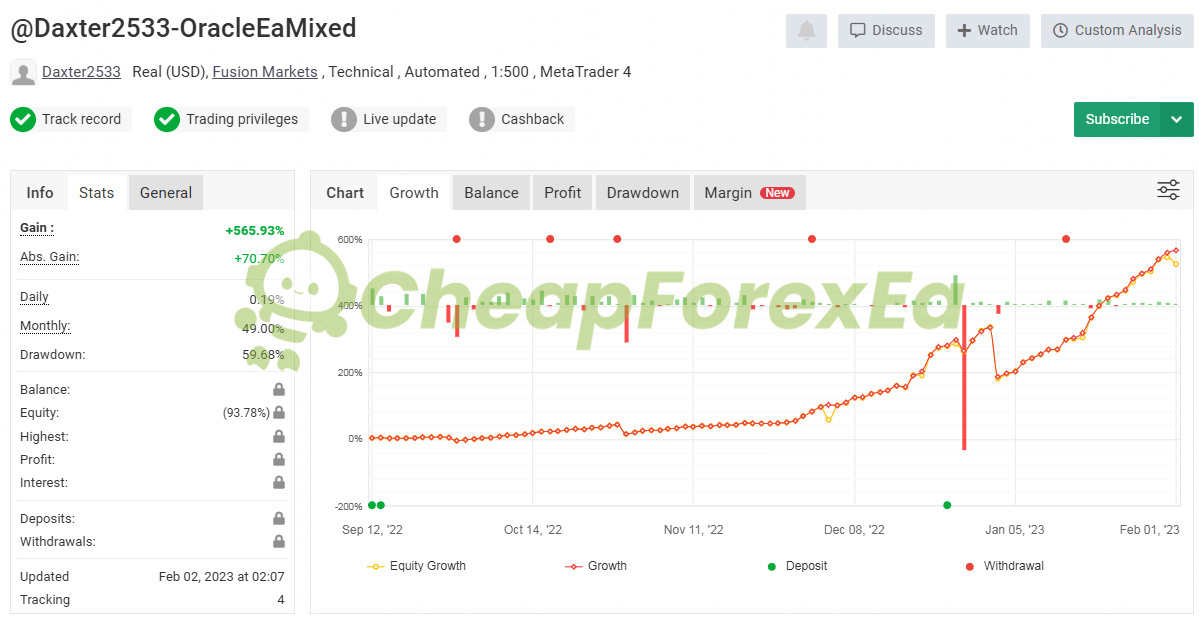 Oracle FTMO EA MT4 MyFxBook live signal 565.93% total gain 59.68% drawdown Fusion Markets Sep 2022 - Feb 2023