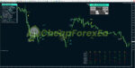 Oracle Scalper Indicator EaManager MT4 Review Signal