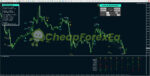 Oracle Scalper Indicator EaManager MT4 Signal