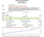 PS Gold Miner EA MT4 Backtest