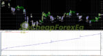 PS Gold Miner EA MT4 Review Backtest