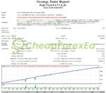 Padu Viral EA MT4 Backtest
