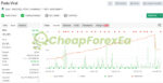 Padu Viral EA MT4 Signal MyFxBook