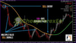 Pip Collector System MT4 on chart 2