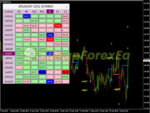 PipFinite Breakout EDGE MT4 on chart