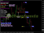 PipFinite Breakout EDGE MT4 sell signal