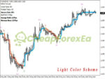 PipFinite Trend Laser MT4 on chart 1