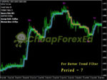 PipFinite Trend Laser MT4 on chart 2