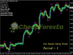PipFinite Trend Laser MT4 on chart 3