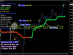 PipFinite Trend PRO MT4 buy signal
