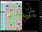 PipFinite Trend PRO MT4 on chart