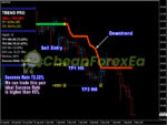 PipFinite Trend PRO MT4 sell signal