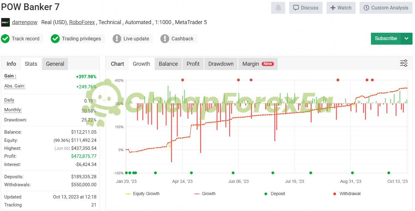 POW Banker EA live trading results MyFxBook verified - 397% gain with 25% drawdown