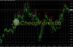 Pro Lizer Indicator MT4 signal