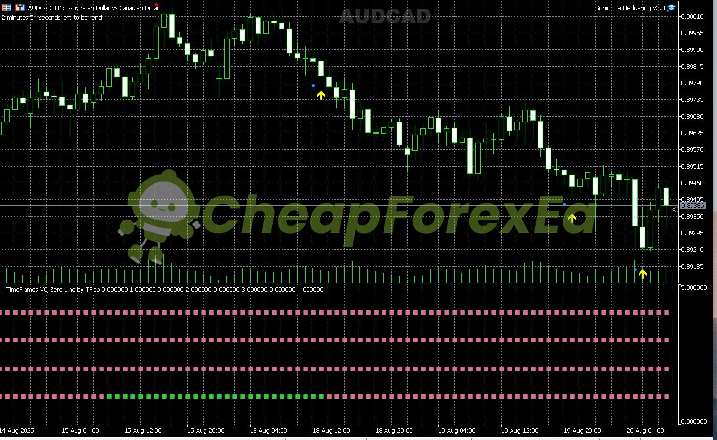 Profitable Spike Finder Pro MT5 signals