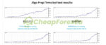Prop Firm Algo Project EA Backtest