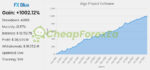Prop Firm Algo Project EA Signal