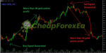 Quantum Trend Sniper Indicator MT4 buy signal