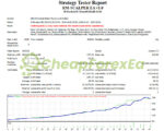 RM-SCALPER EA MT4 Backtest