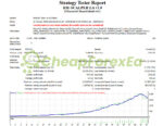 RM-SCALPER EA MT4 Backtests
