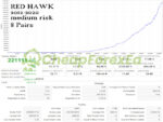 Red Hawk EA MT4 Backtest