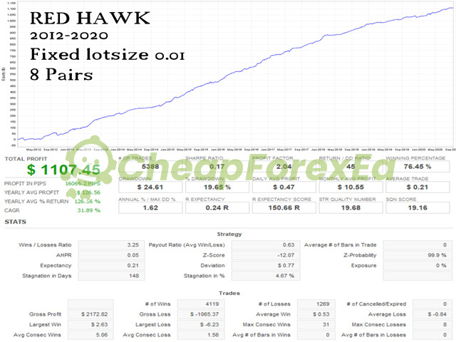 Red Hawk EA MT4 fixed lotsize 0.01 backtest 2012-2020 8 pairs 64% win rate