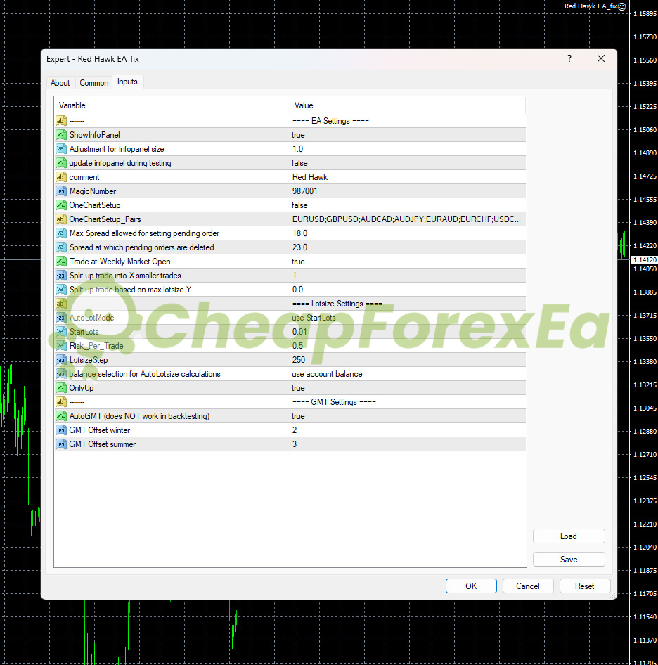 Red Hawk EA MT4 input parameters settings panel showing spread limits and AutoLot configuration