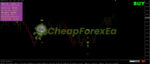 Renko Star Indicator MT4 buy signal