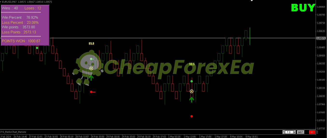 Renko Star Indicator MT4 buy signal