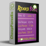 Renko Star Indicator MT4 logo