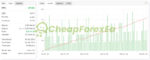 Royal EA Incubator MT4 Signals MyFxBook
