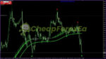 Royal Entry Indicator MT4 on chart 1