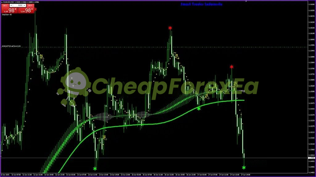 Royal Entry Indicator MT4 on chart 1
