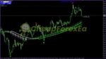 Royal Entry Indicator MT4 on chart 2