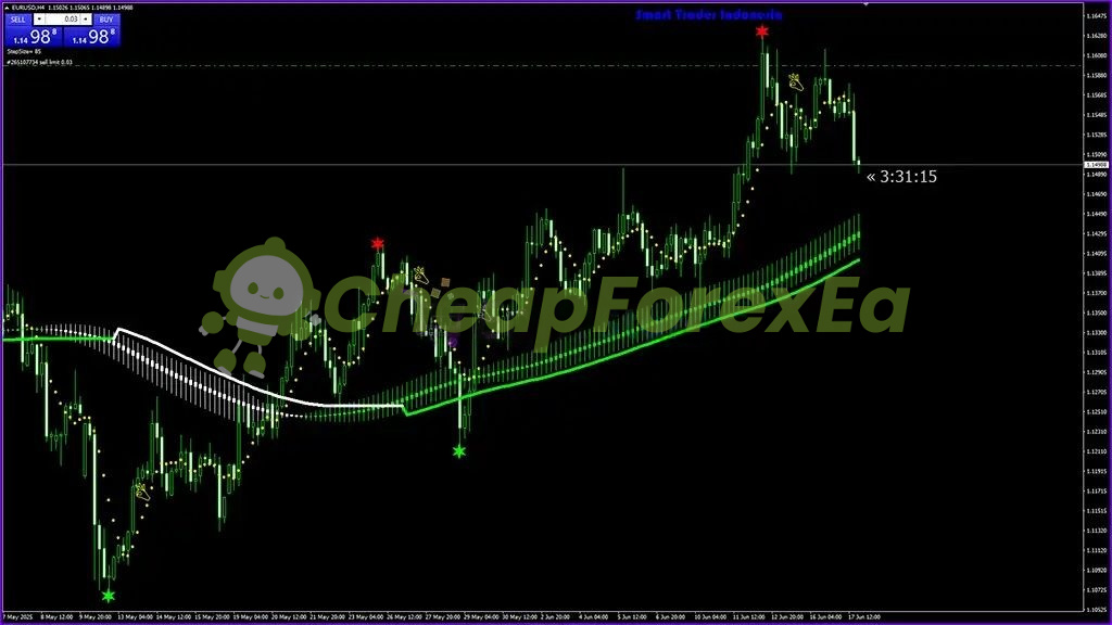 Royal Entry Indicator MT4 on chart 2