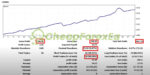 SAFEBOT2 PRO EA Source Code MQ4 Backtests Result