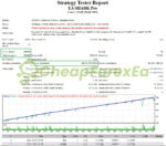 SHARK PRO EA MT4 Backtest