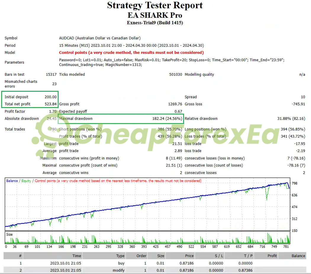 SHARK PRO EA MT4 Backtest