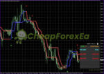 SabaX Forex Indicator MT4 on chart