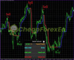 SabaX Forex Indicator MT4 signals