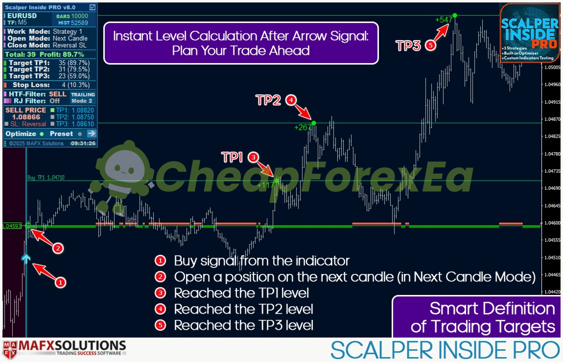 Scalper Inside PRO Indicator MT4 buy signal