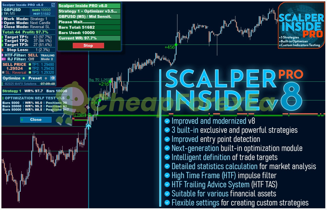 Scalper Inside PRO Indicator MT4 features