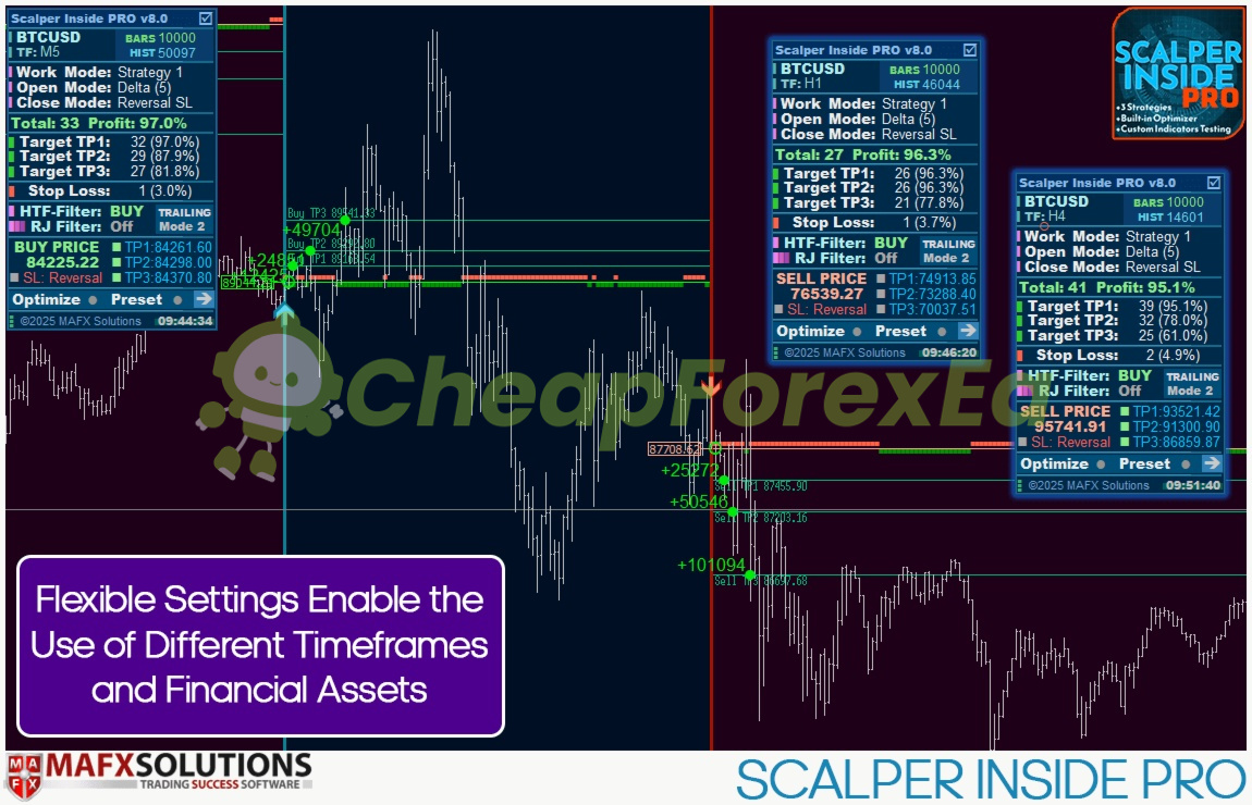 Scalper Inside PRO Indicator MT4 sell signal