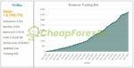 Scalping Enslaver EA MT4 Signal FXBlue