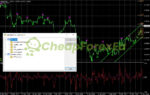 Scalping System MT4 indicator list