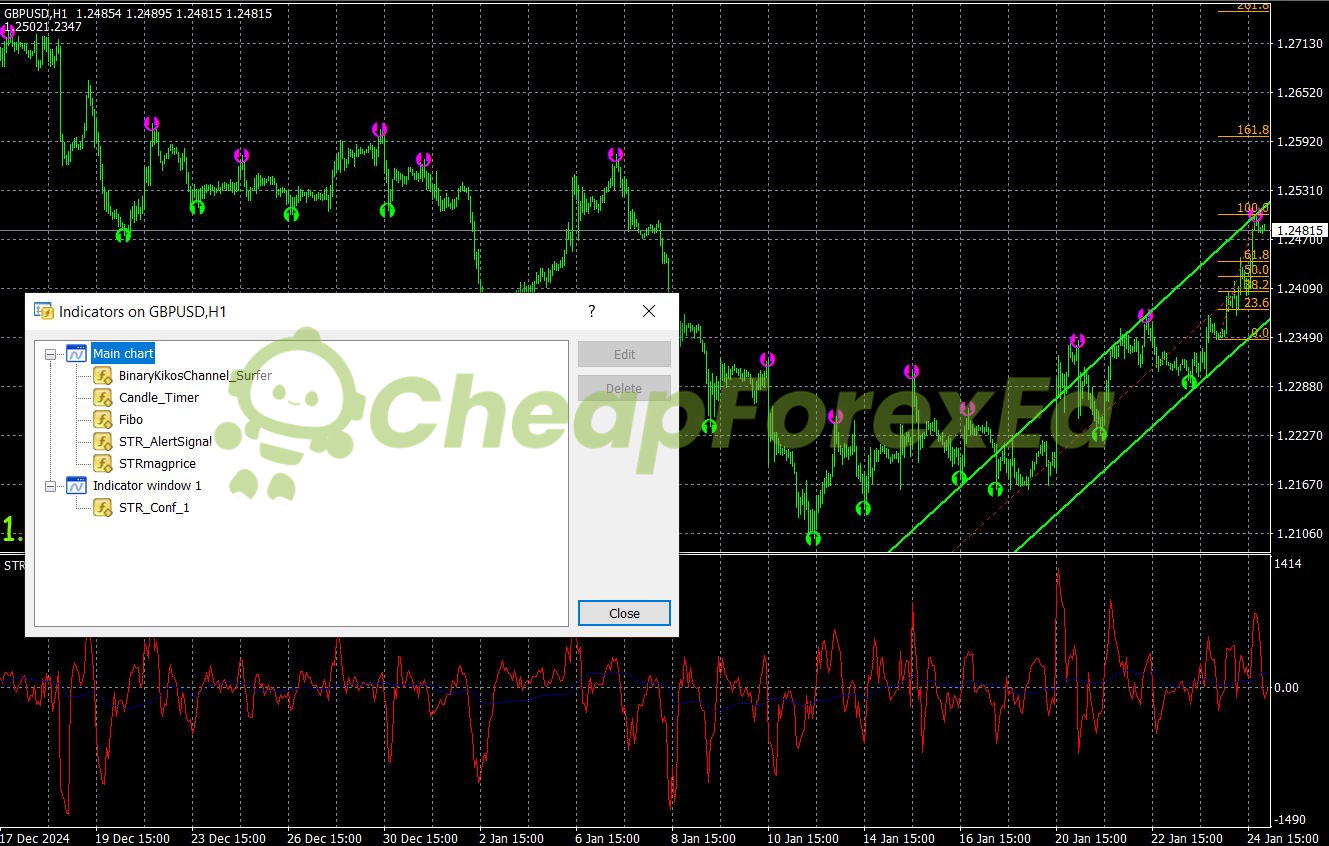 Scalping System MT4 indicator list