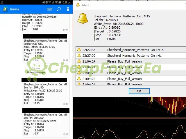 Shepherd Harmonic Pattern Indicator MT4 mobile alert